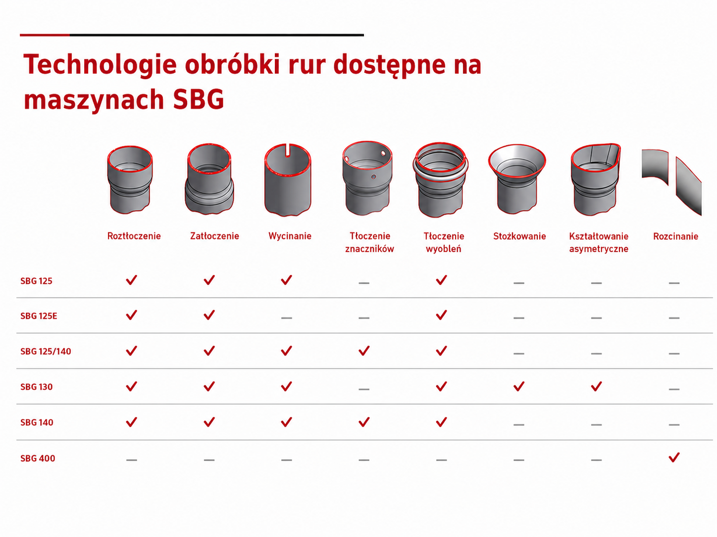 Rohrbearbeitungstechnologien auf SBG-Maschinen